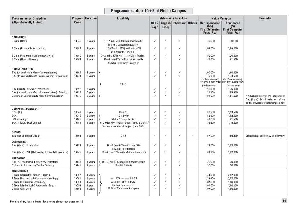 Amity University Ranchi Admission Form 2022 Admission Form