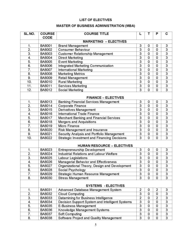 Anna University MBA Admission 2022 2023 EduVark