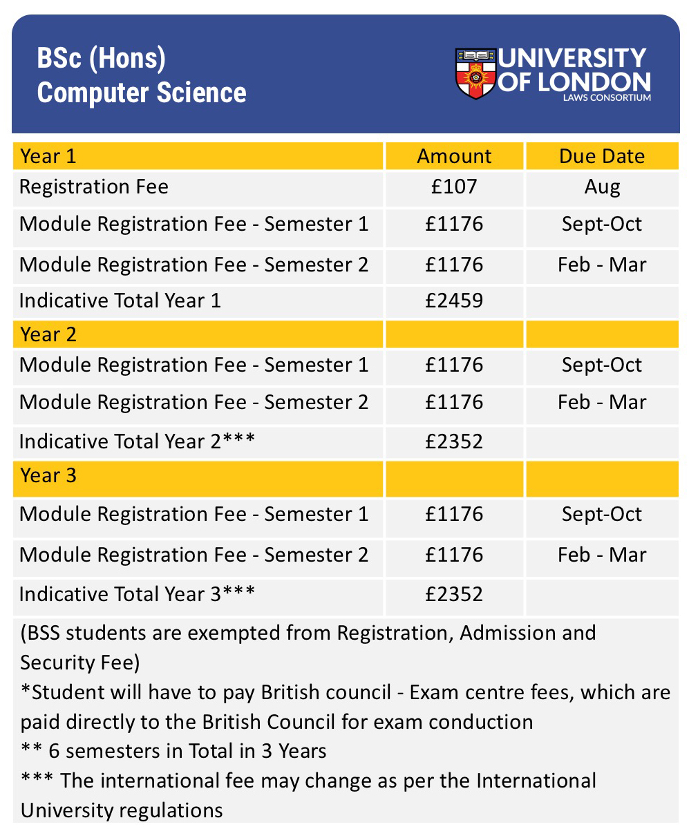 BIC Admissions Schedule 2021 Beaconhouse Intl College