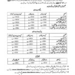 BISE Lahore Board Inter Exam 2022 Admission Fee Structure LearningAll