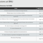 BNU Admission 2022 Last Date Of Admission Form And Fee Structure