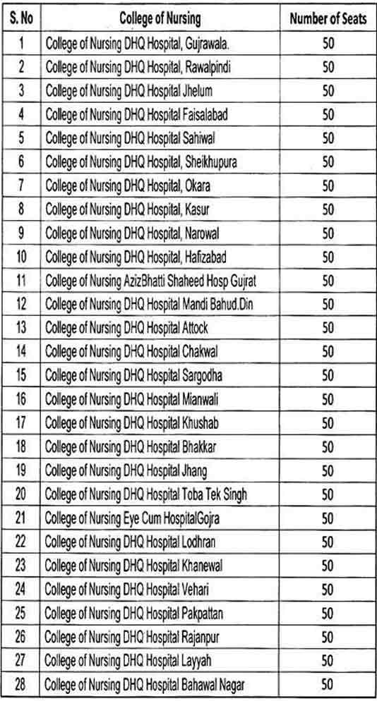 BS Nursing Merit List 2022 Check Online Punjab Nursing Final Merit List