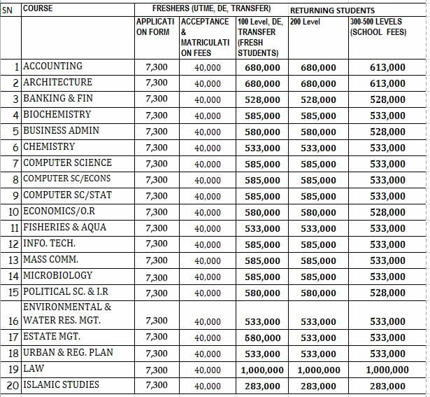 Crescent University Admission Form Admission Form