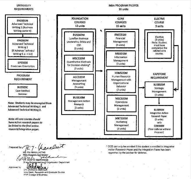 De La Salle MBA RCBC 2022 2023 EduVark