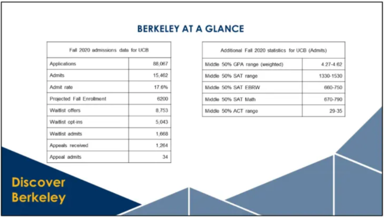 How To Write The UC Berkeley Appeal Letter PenningPapers