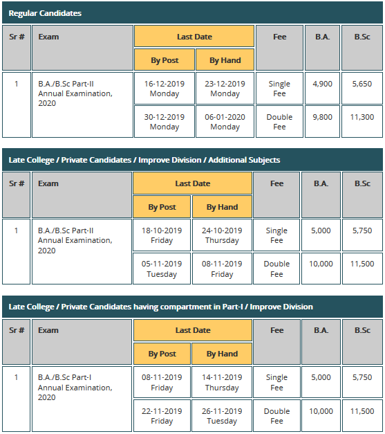 Ba Admission Form Punjab University - Admission Forms 2023