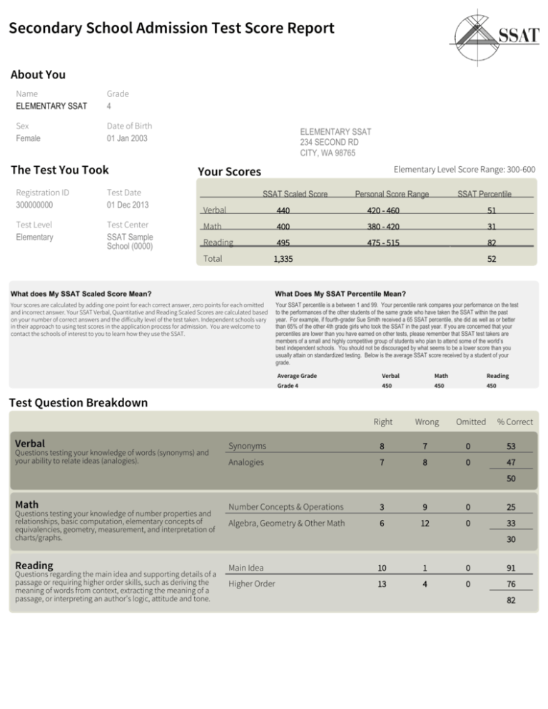 Secondary School Admission Test Score Report