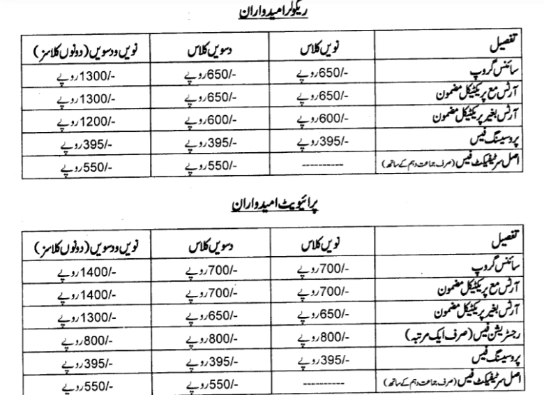 9th Class Private Admission Form 2023 Lahore Board Admission Form