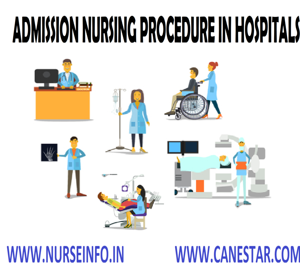 ADMISSION AND DISCHARGE PROCEDURES Types Of Admission Admission On