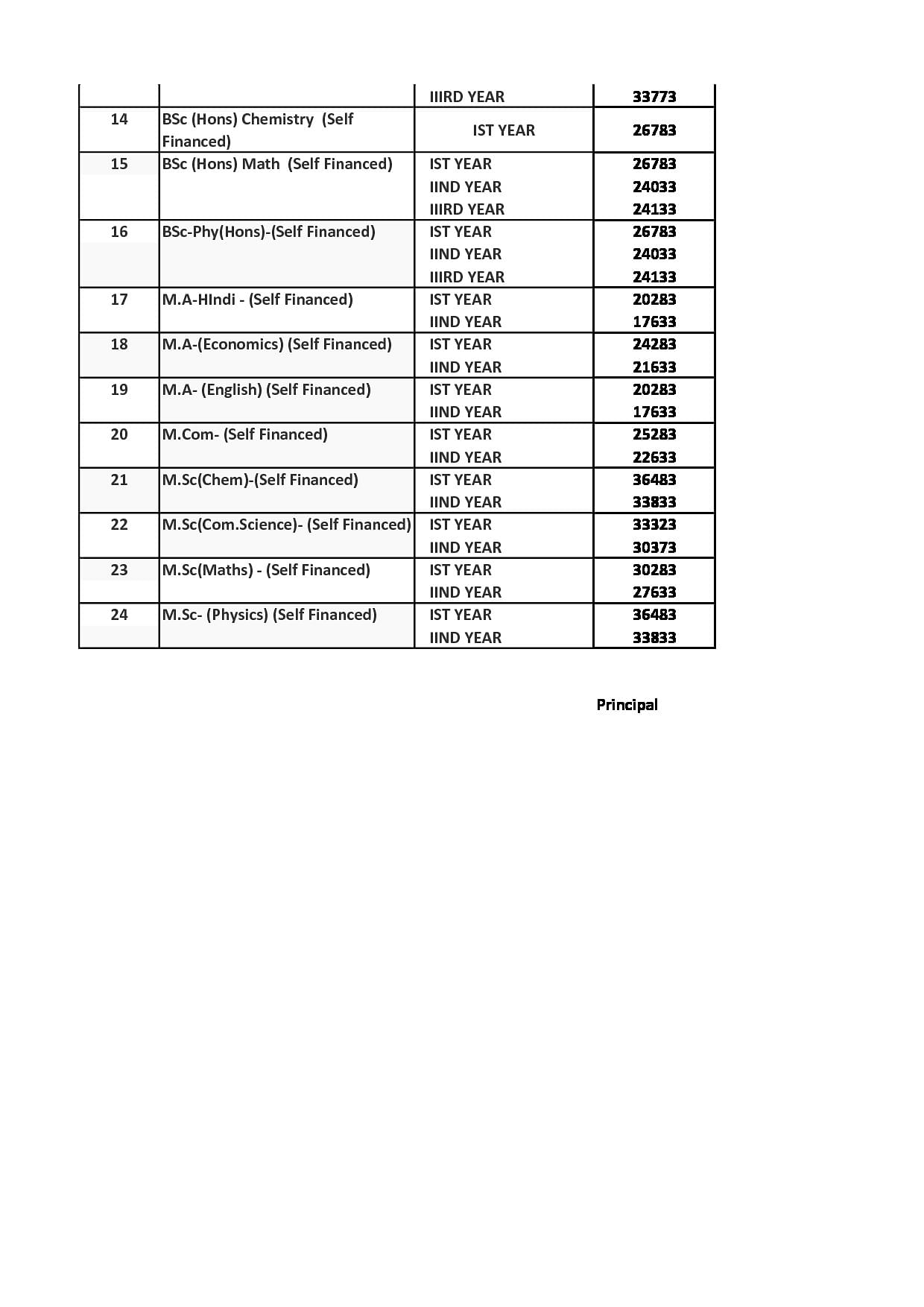 Aggarwal College Ballabgarh Admission Form Admission Form