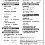 Allama Iqbal Open University AIOU Admission 2021 For BA BS