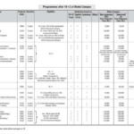 Amity University Ranchi Admission Form 2022 Admission Form