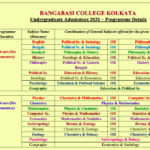 Bangabasi College Merit List 2022 Admission BA BSc BCom List Published