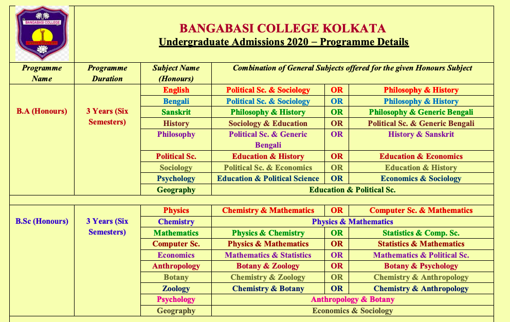 Bangabasi College Merit List 2022 Admission BA BSc BCom List Published 