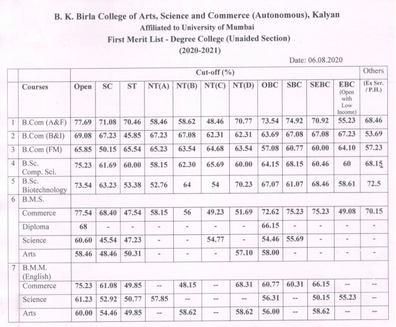Bk Birla College Kalyan Online Admission Form Admission Form