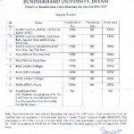 Bundelkhand University Admission Form 2022 Admission Form