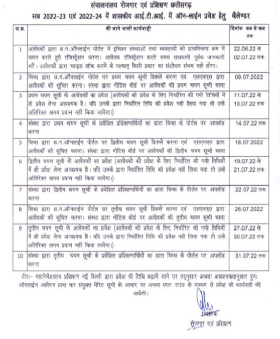 CG ITI Merit List 2023 PDF And Reservation Seat Category Wise