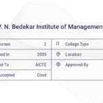 Dr V N Bedekar Institute Of Management Studies Admission 2023