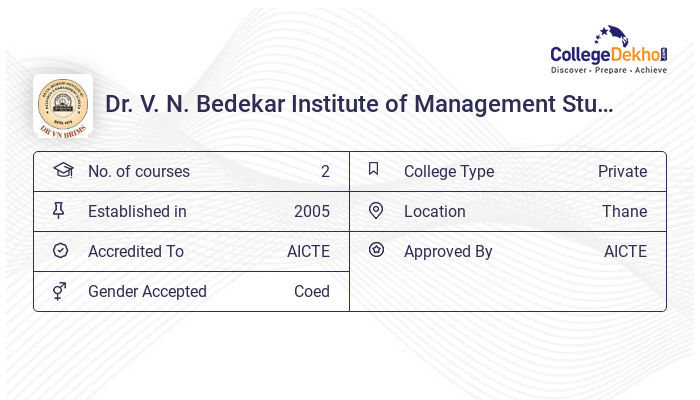 Dr V N Bedekar Institute Of Management Studies Admission 2023 