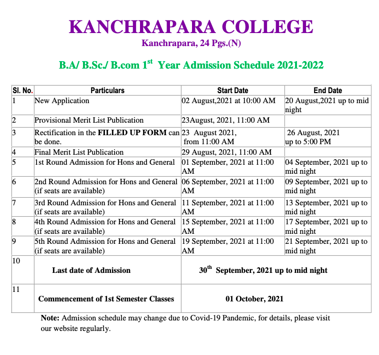 Kanoria College Admission Form 2022 Last Date Admission Form