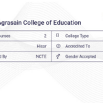 Maharaja Agrasain College Of Education Hisar Admission 2023