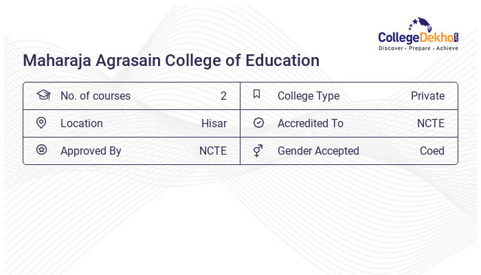 Maharaja Agrasain College Of Education Hisar Admission 2023 