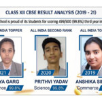 Students Of Bhai Parmanand Vidya Mandir Topped XIIth CBSE Board Results