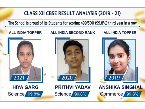 Students Of Bhai Parmanand Vidya Mandir Topped XIIth CBSE Board Results 